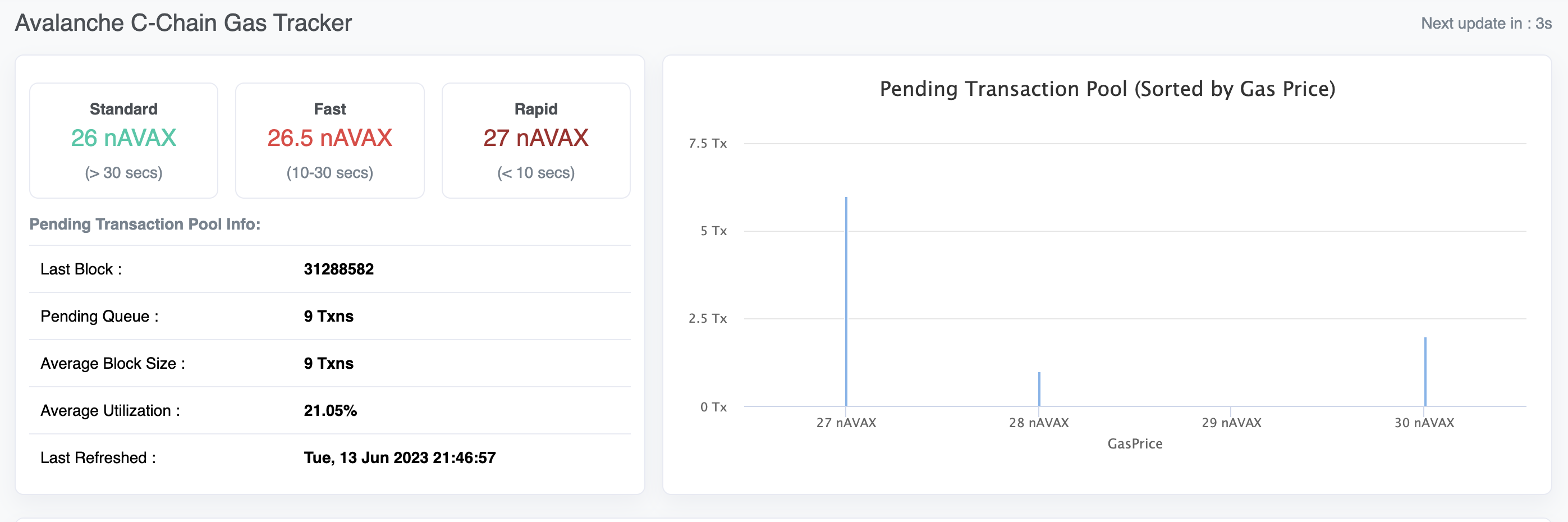 dynamic fees adjustment 3